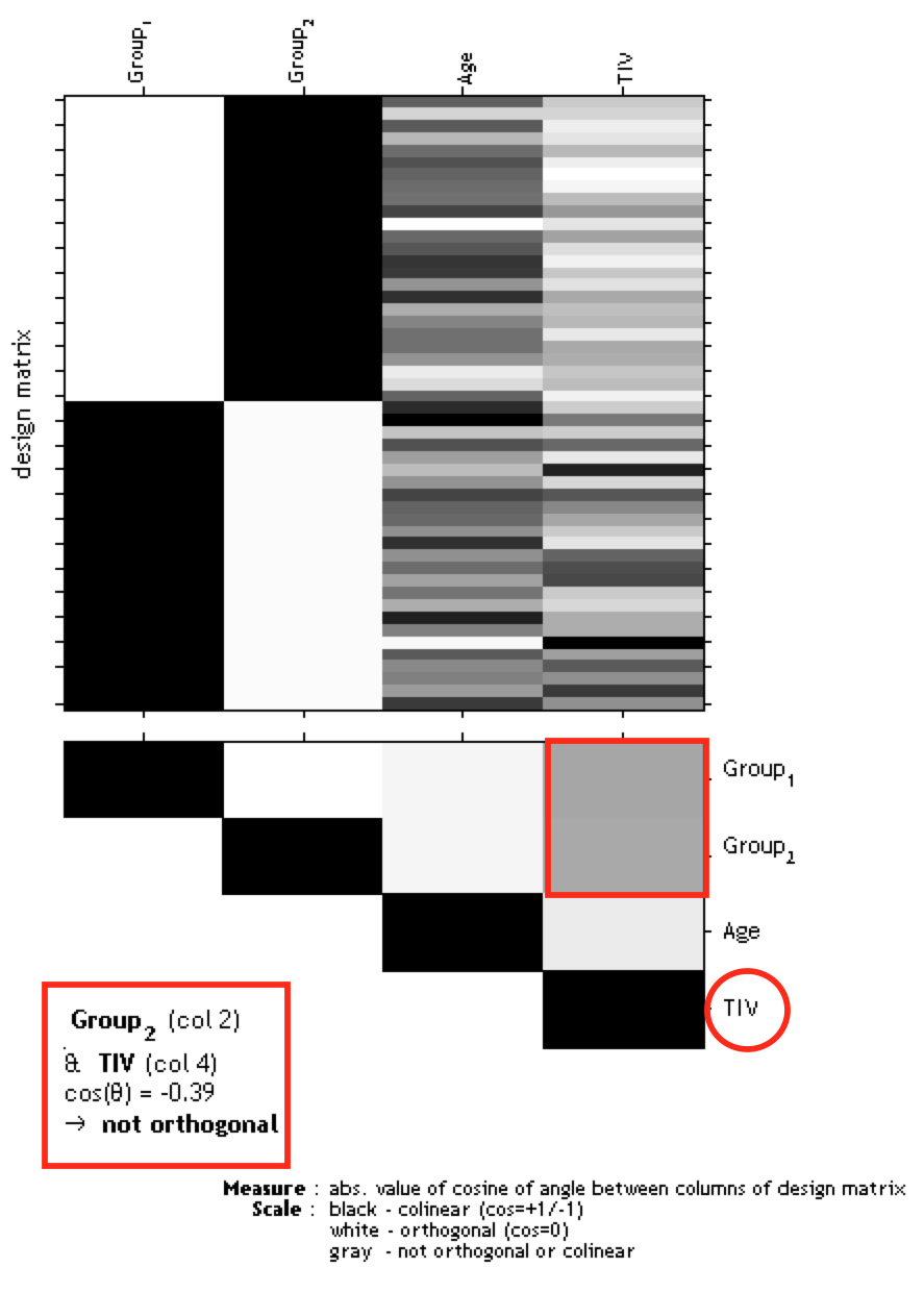 Design orthogonality display: grey boxes between pairs of parameters indicate correlations